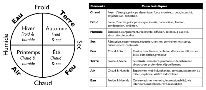 astrologie grecque