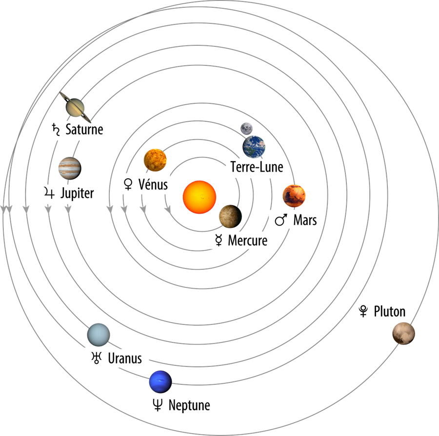 La Terre, le système solaire, le cosmos
