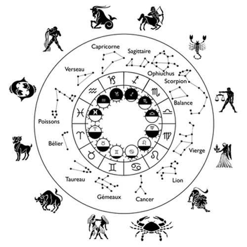 les 12 constellations du zodiaque